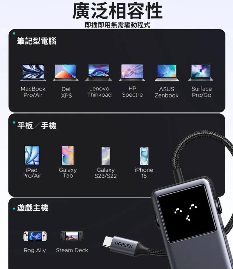 綠聯 小機器人 六合一多功能USB-C集線器